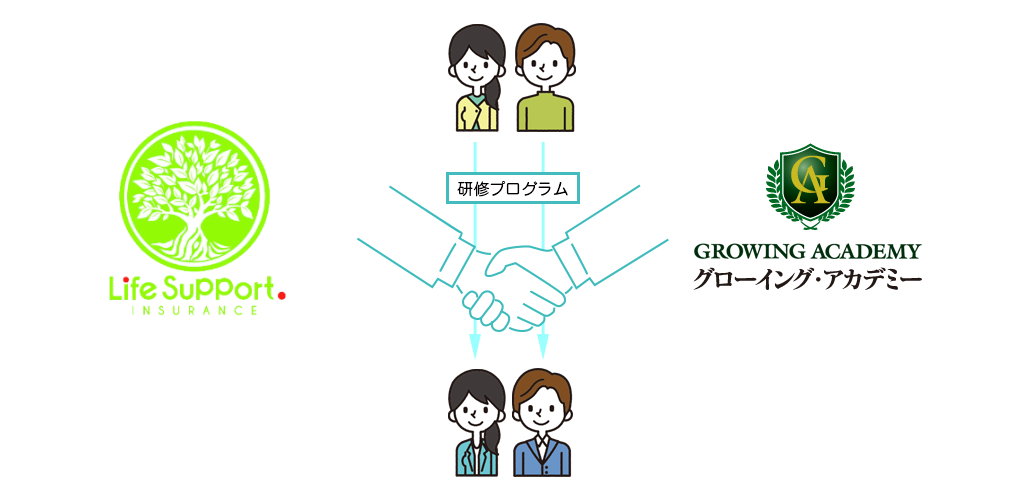 ライフサポートとグローイングアカデミーが提携することにより、より即戦力の人材をご紹介することが可能になります。
