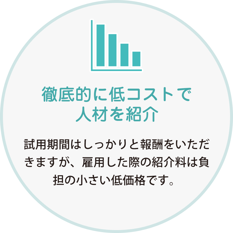 徹底的に低コストで人材を紹介