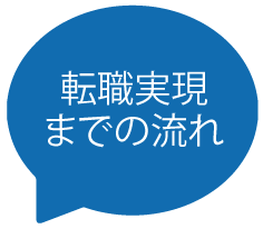 転職実現までの流れ